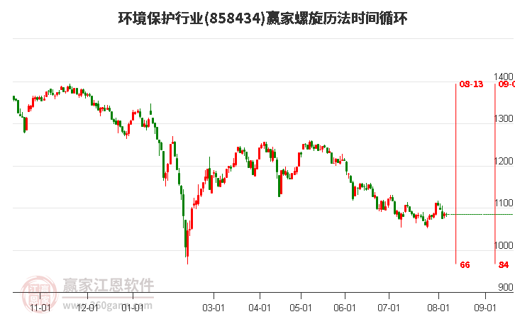 环境保护行业螺旋历法时间循环工具