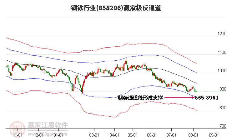 858296钢铁赢家极反通道工具