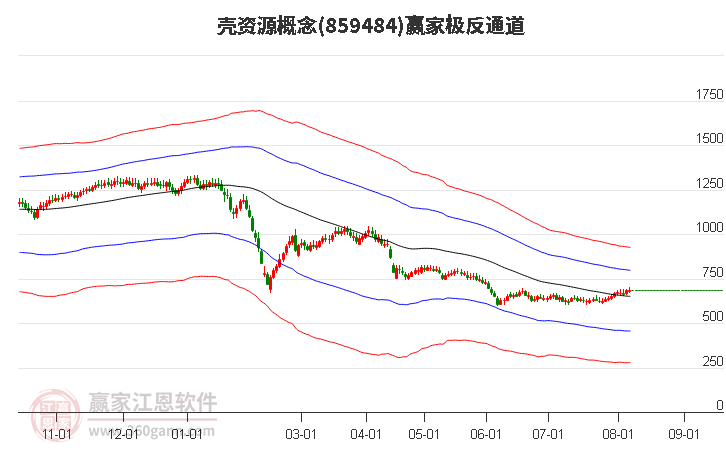 859484壳资源赢家极反通道工具