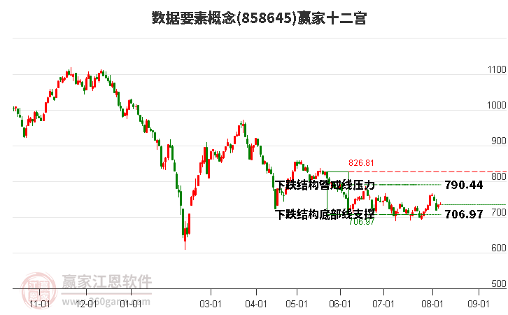 858645数据要素赢家十二宫工具