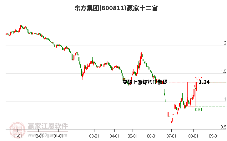 8月7日盘点跨境支付CIPS概念的五只高人气龙头股（值得收(图2)