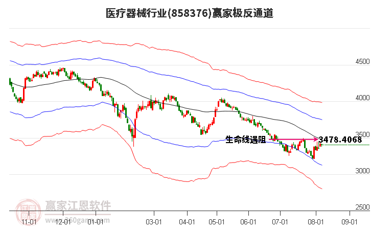 858376医疗器械赢家极反通道工具