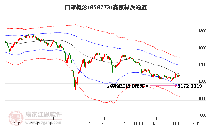 858773口罩赢家极反通道工具