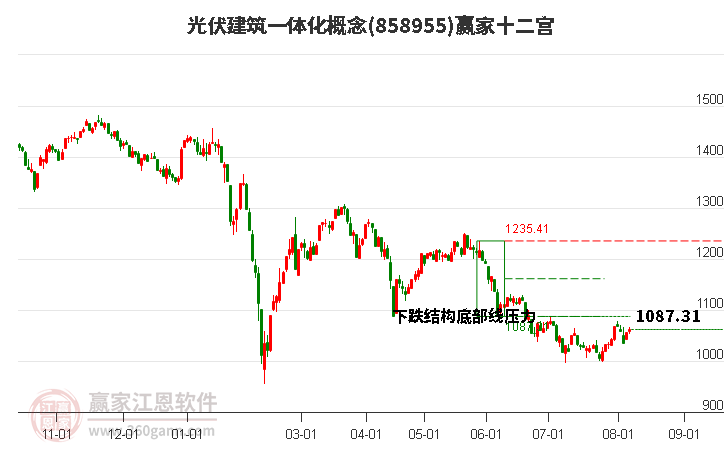 858955光伏建筑一体化赢家十二宫工具