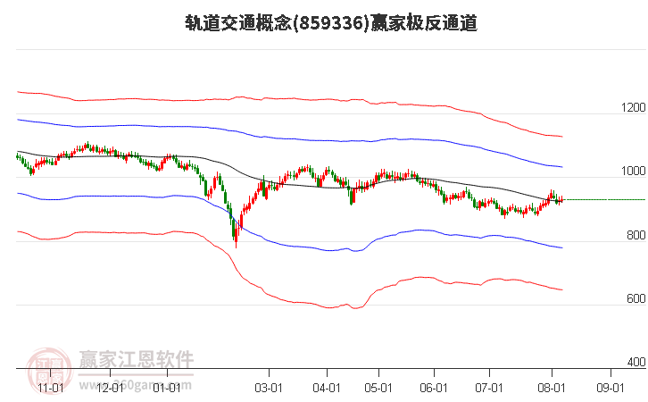 859336轨道交通赢家极反通道工具