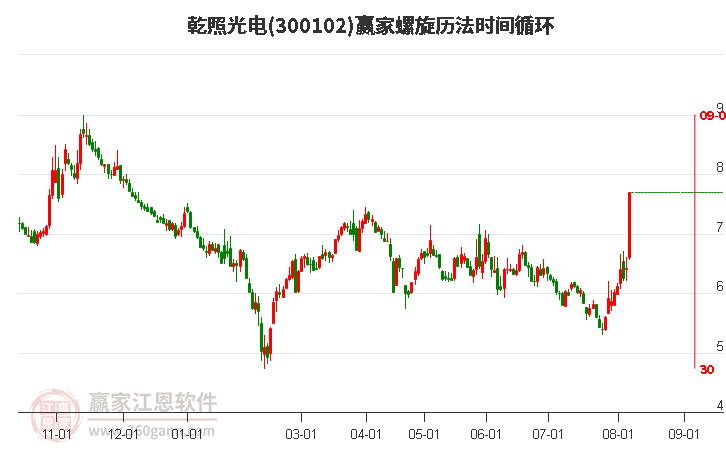 300102乾照光电螺旋历法时间循环工具