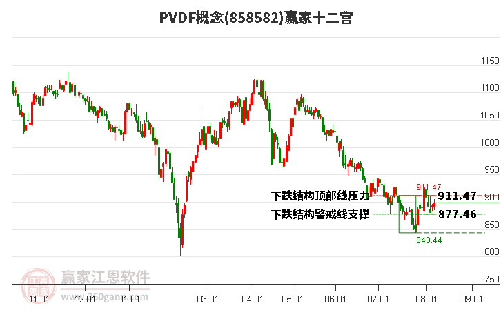 858582PVDF赢家十二宫工具