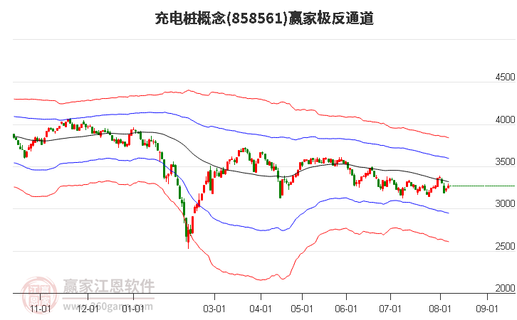 858561充电桩赢家极反通道工具