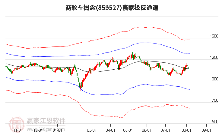 859527两轮车赢家极反通道工具