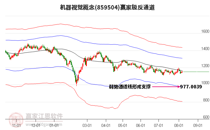 859504機器視覺贏家極反通道工具