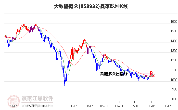 858932大数据赢家乾坤K线工具