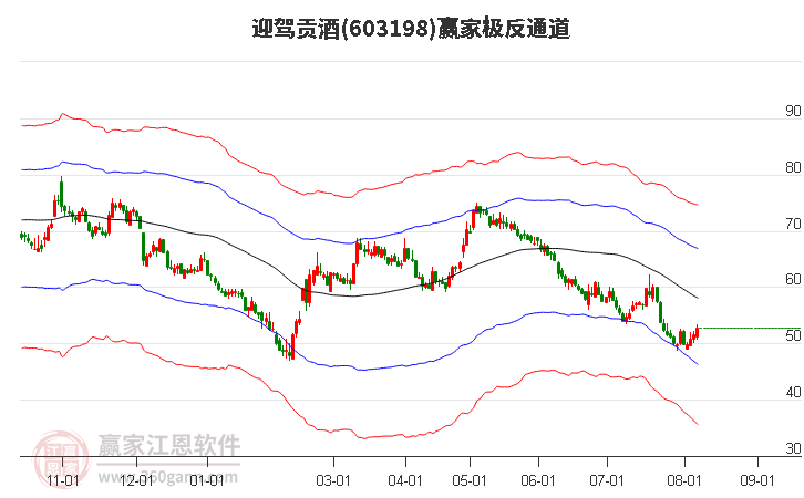 603198迎駕貢酒贏家極反通道工具