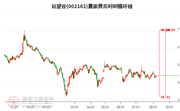 002161远望谷费氏时间循环线工具