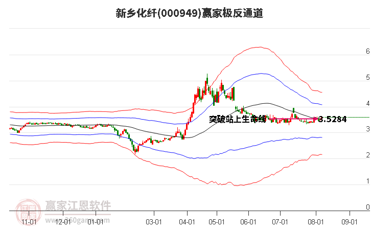 000949新乡化纤赢家极反通道工具