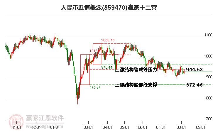 859470人民币贬值赢家十二宫工具