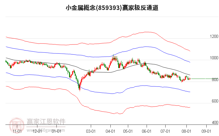 859393小金屬贏家極反通道工具 859393小金屬贏家極反通道工具