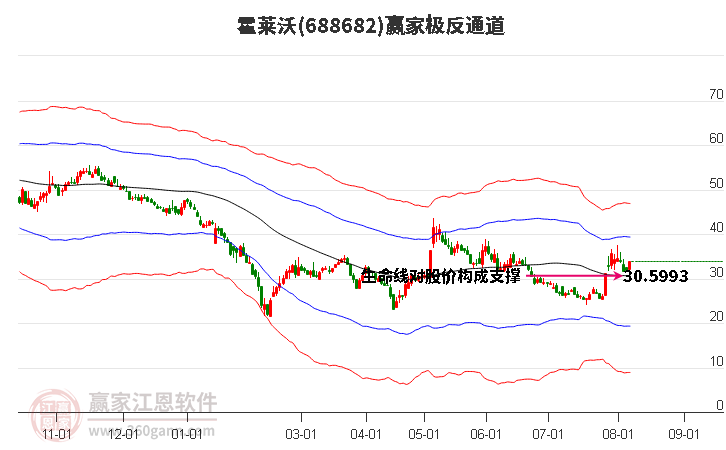 688682霍莱沃赢家极反通道工具