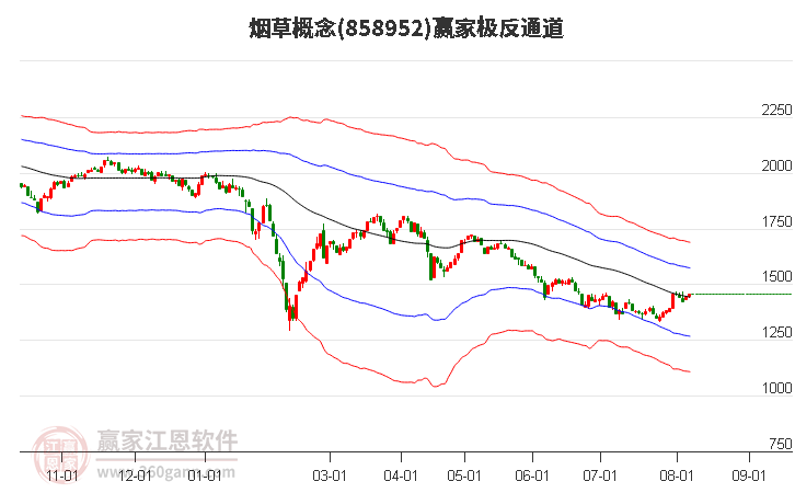 858952烟草赢家极反通道工具