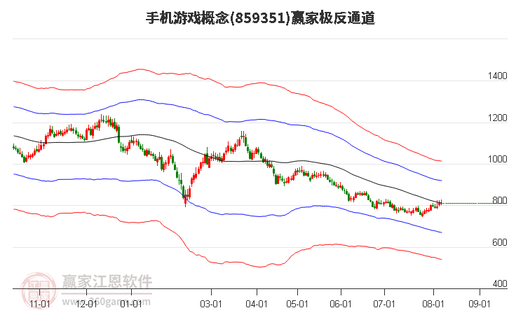 859351手机游戏赢家极反通道工具