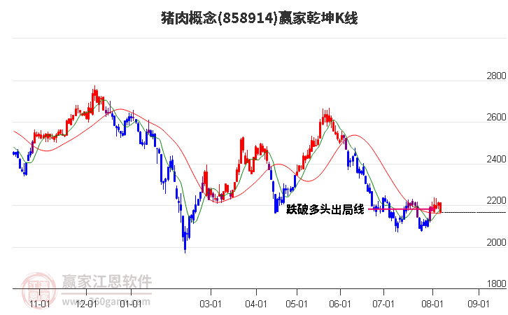 858914猪肉赢家乾坤K线工具