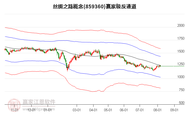 859360丝绸之路赢家极反通道工具