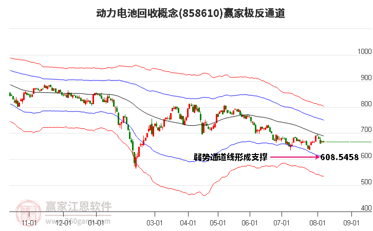 858610动力电池回收赢家极反通道工具