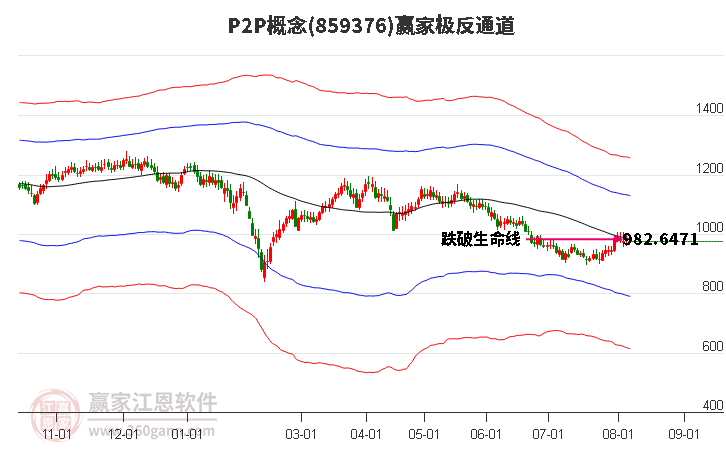 859376P2P赢家极反通道工具