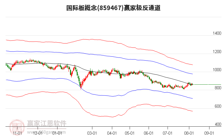 859467国际板赢家极反通道工具