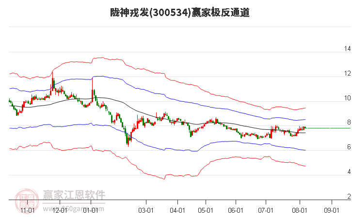 300534陇神戎发赢家极反通道工具