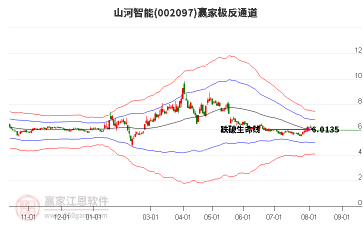 002097山河智能赢家极反通道工具