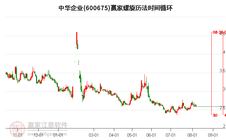 600675中華企業(yè)螺旋歷法時(shí)間循環(huán)工具