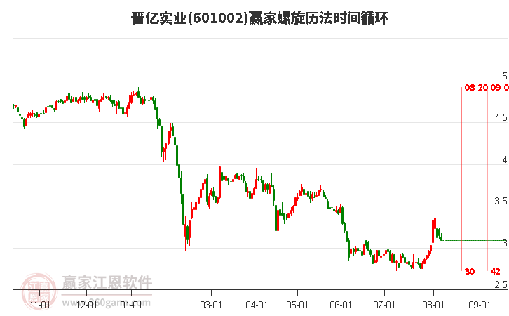 601002晋亿实业螺旋历法时间循环工具