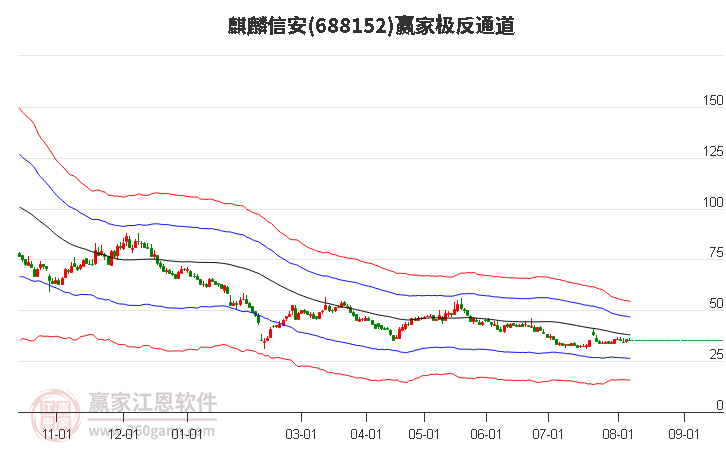 688152麒麟信安赢家极反通道工具