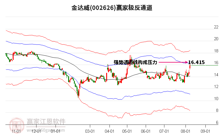 002626金达威赢家极反通道工具