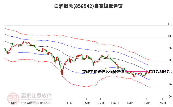 858542白酒赢家极反通道工具