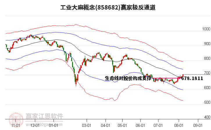 858682工业大麻赢家极反通道工具