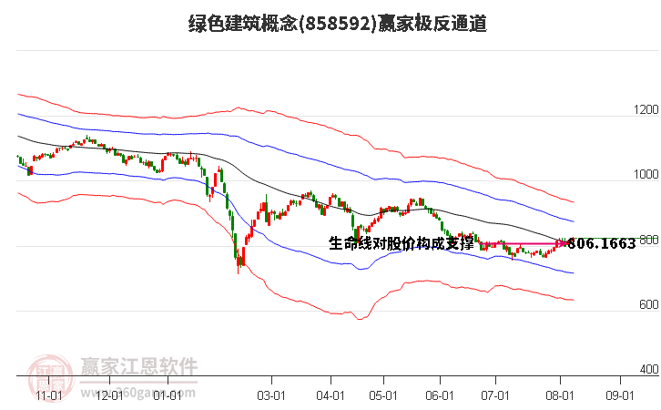 858592绿色建筑赢家极反通道工具