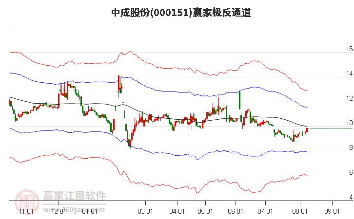 中成股份