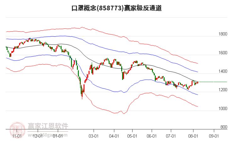 858773口罩赢家极反通道工具