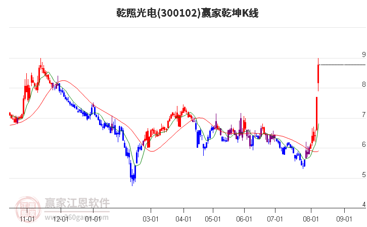 乾照光电