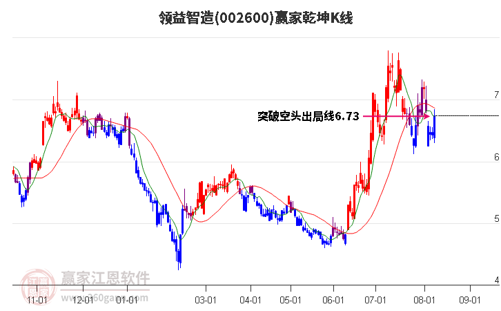 领益智造