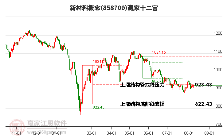 858709新材料赢家十二宫工具