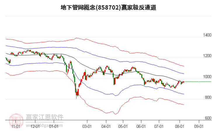 858702地下管网赢家极反通道工具