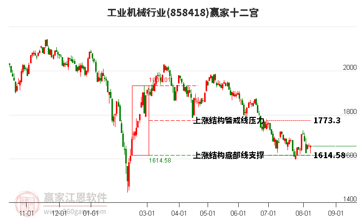 858418工业机械赢家十二宫工具