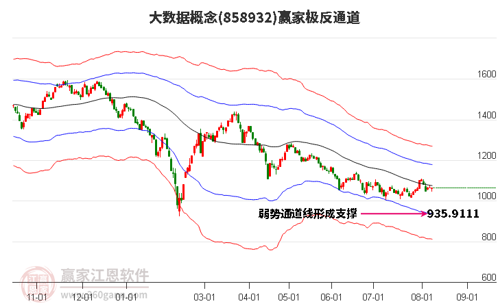 858932大数据赢家极反通道工具