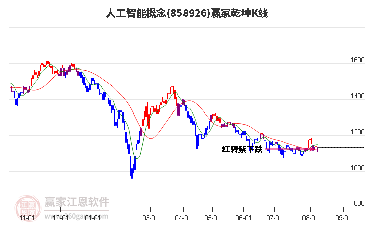 858926人工智能赢家乾坤K线工具