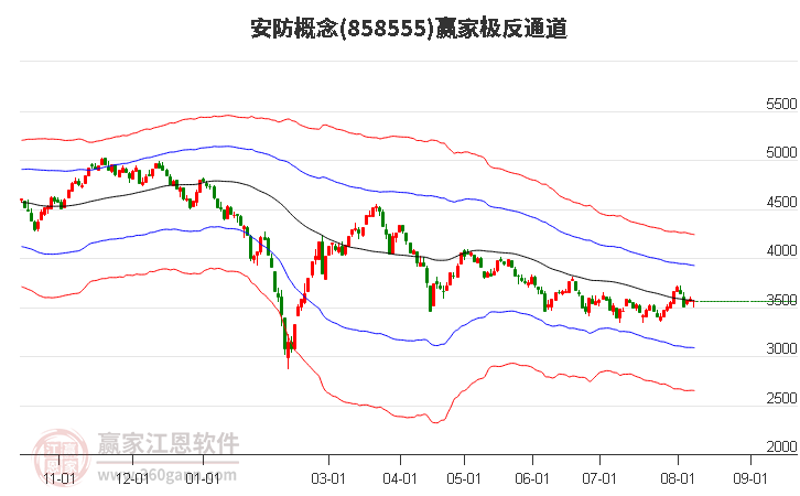 858555安防赢家极反通道工具