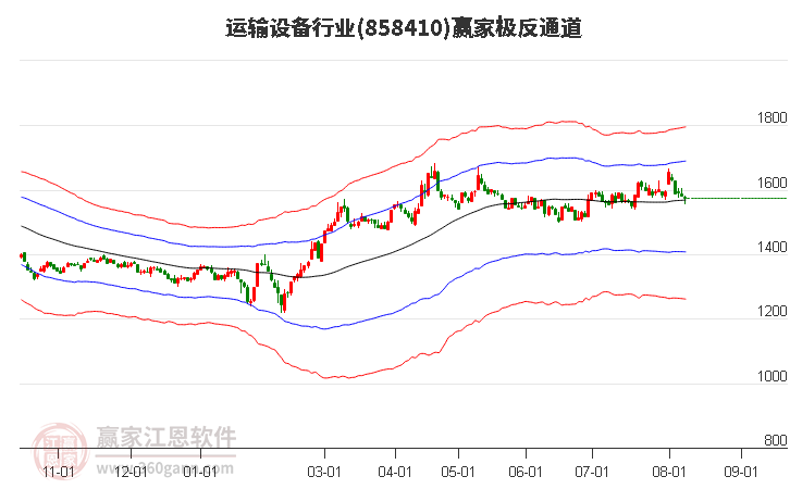 858410运输设备赢家极反通道工具