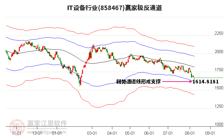 858467IT设备赢家极反通道工具