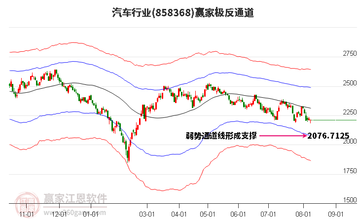 858368汽车赢家极反通道工具